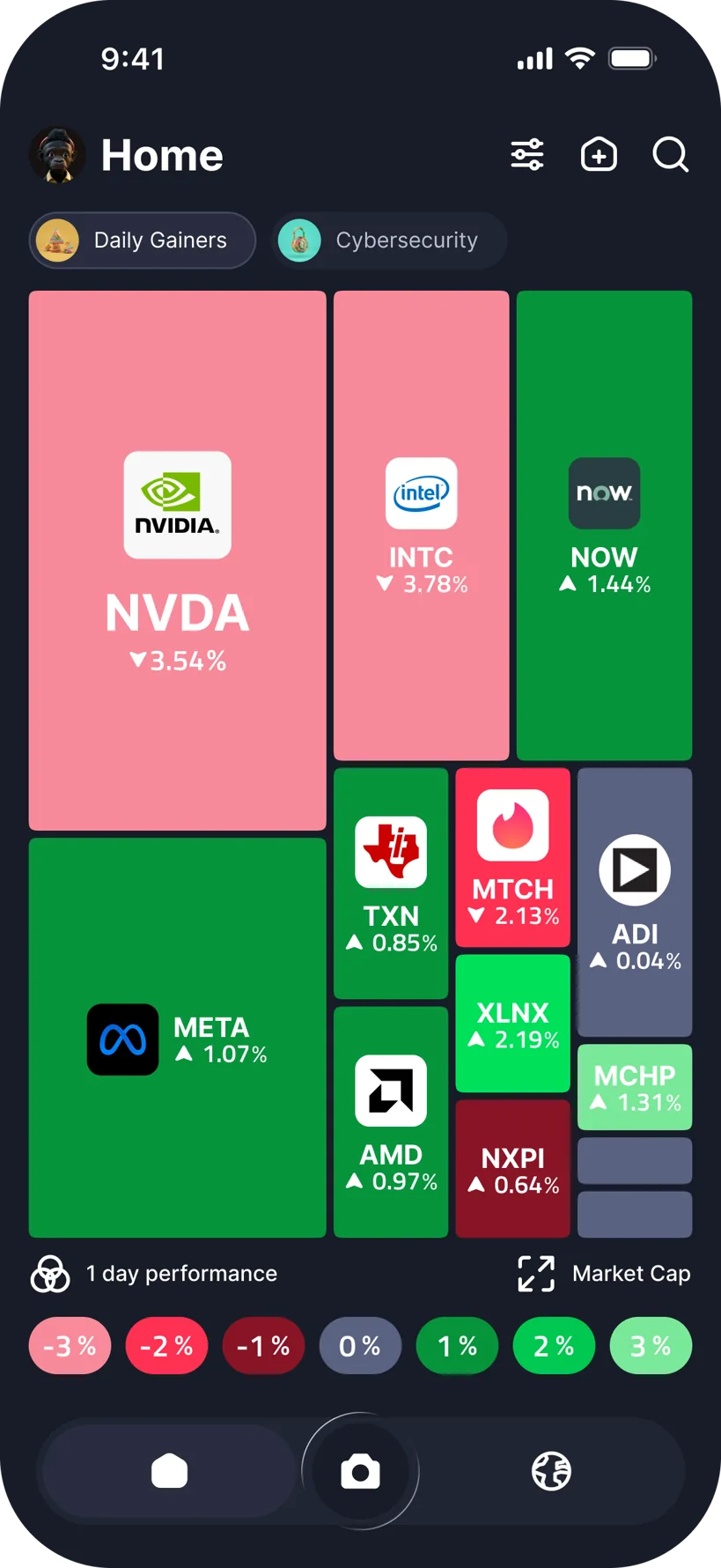 Actual Ape Maps mobile 2D stock heatmap with red and green market tiles